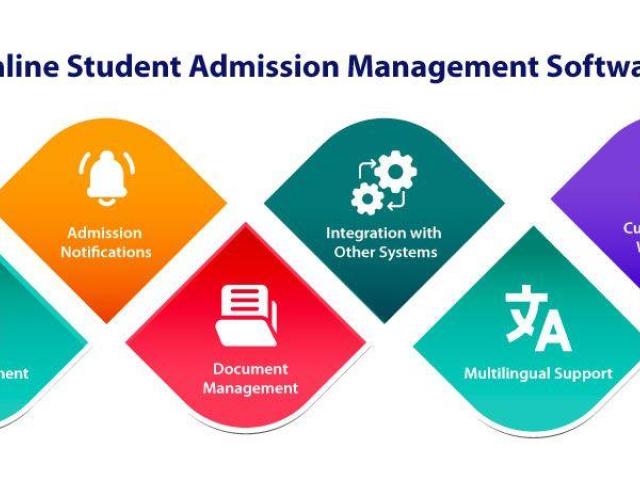 University Admission Management Software