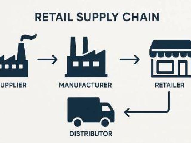 Retail Supply Chain Services: Sustainability Practices Every Retailer Should Adopt