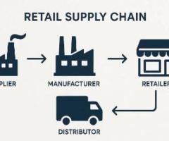 Retail Supply Chain Services: Sustainability Practices Every Retailer Should Adopt