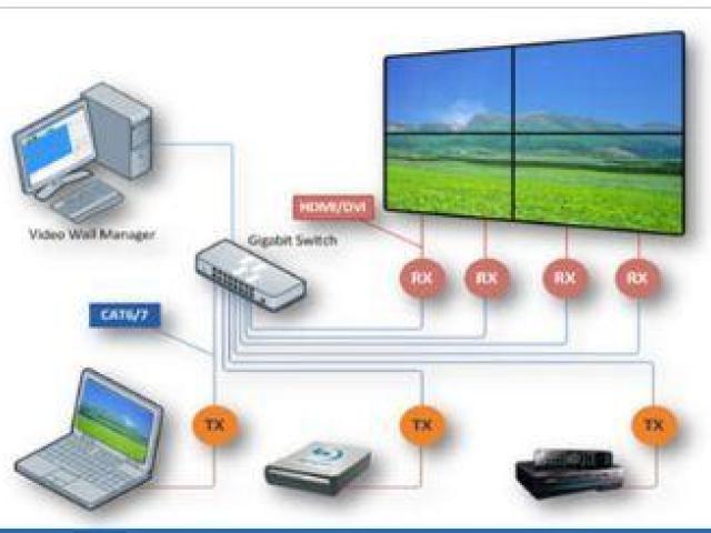 Access PCs remotely, mitigating time and cost using the KVM over IP software