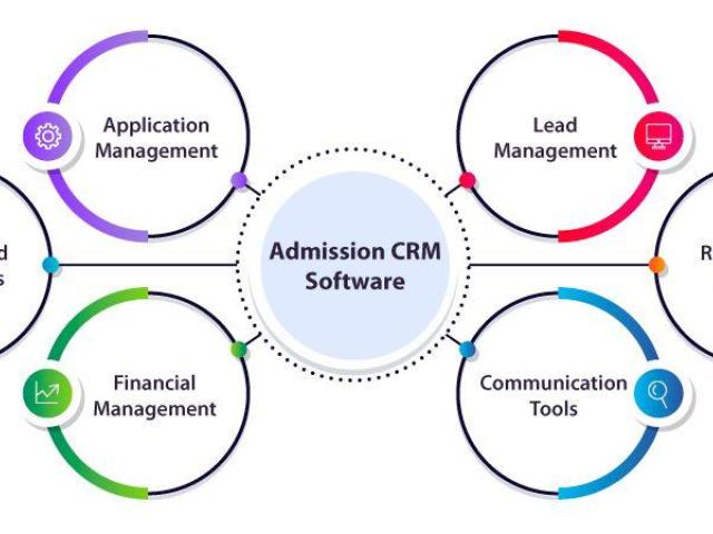 Online Admission CRM Software for Colleges and Universities