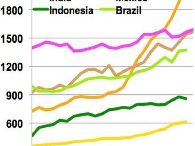 past and future global temperatures