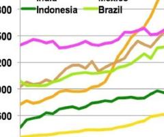 past and future global temperatures