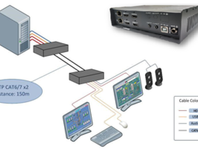 Buy optimally functional KVM over IP extender network for constant signal transmits