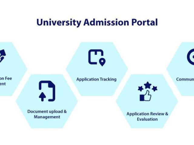 TargetX A University Admission Management Software