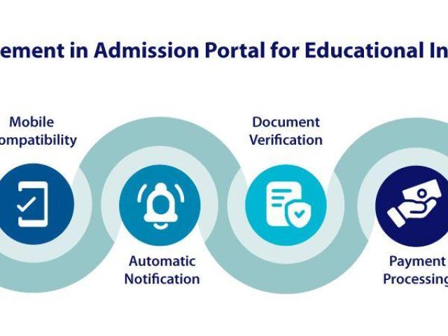 Latest Advancement In Online Admission Portal for Educational Institutes