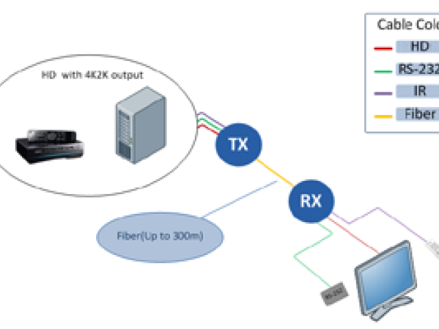 Extend Your Vision with Beacon’s Reliable DVI Extender