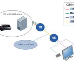 Extend Your Vision with Beacon’s Reliable DVI Extender