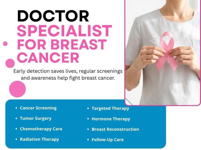 Doctor Specialist For Breast Cancer | Dr. Chinnababu Sunkavalli