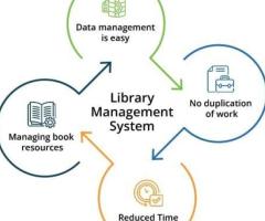 LIBSYS Neo- AI Powered Library Management for digital age