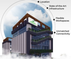 Affordable Office Space for Lease in Noida – Book Today