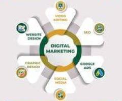 Best Online Marketing Services in Kurnool | Gateway Techno Solutions